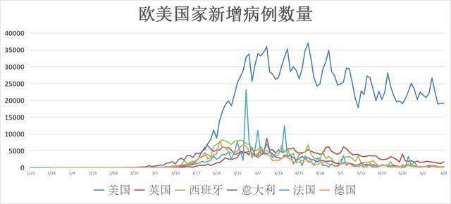 美國最新肺炎數(shù)據(jù)解析，如何獲取并分析理解今日數(shù)據(jù)