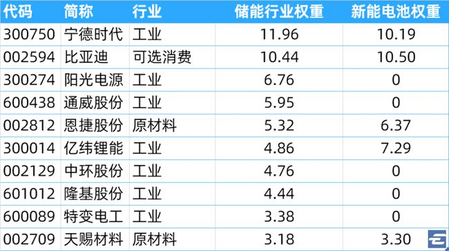 鋰電池最新利好,鋰電池最新利好，笑談生活新篇章