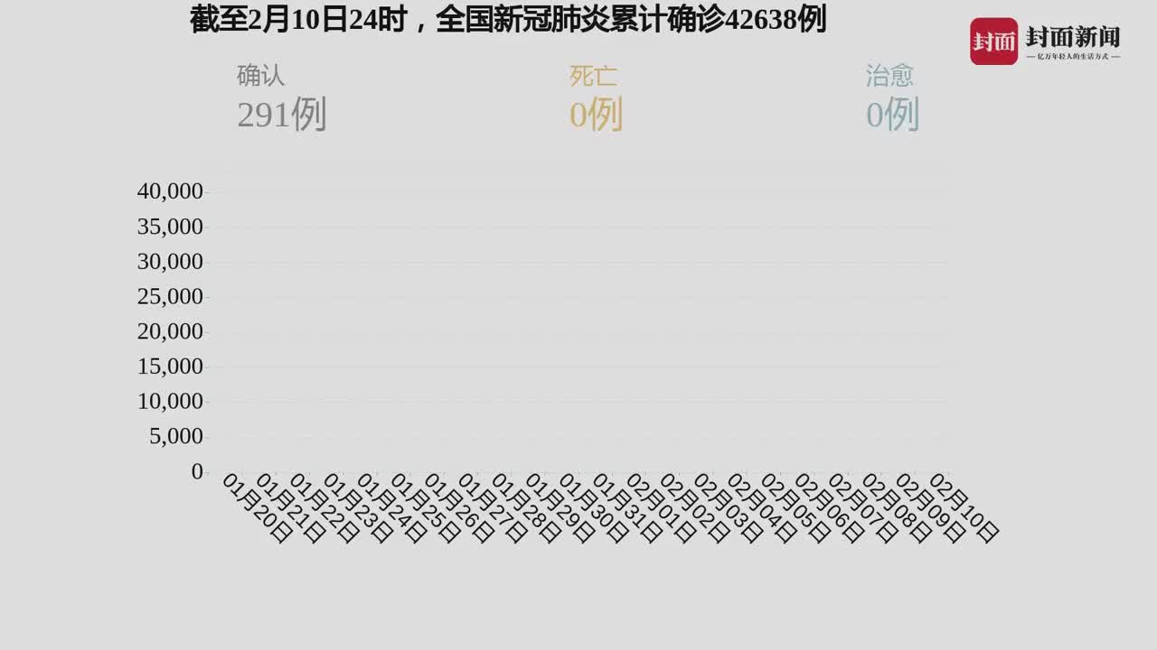 全球疫情最新數(shù)據(jù)，科技重塑防護，智能守護生命之光