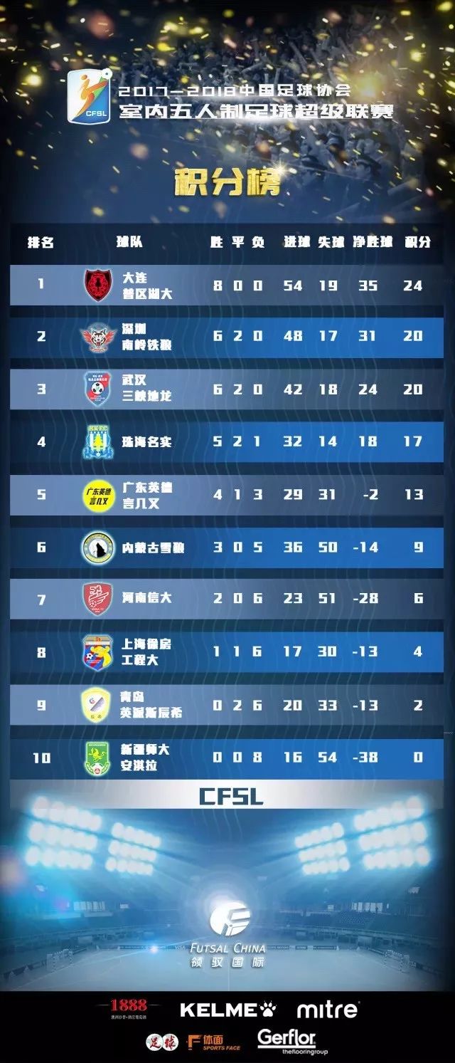 第1119頁