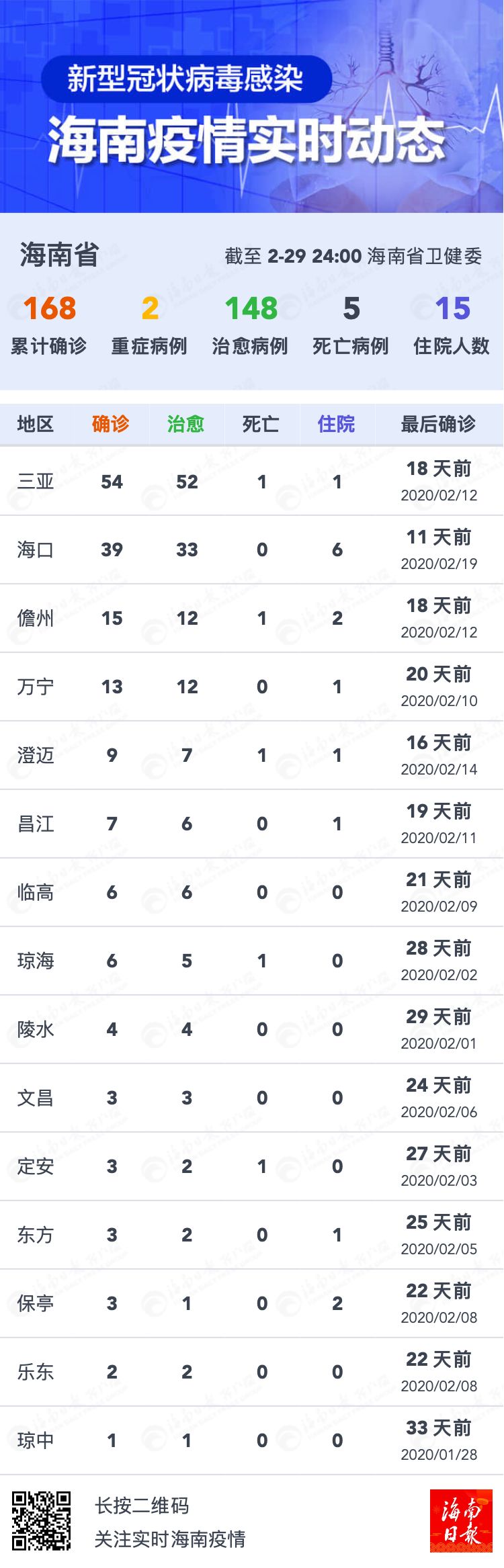 疫倩最新人數(shù)回顧，影響與現(xiàn)狀