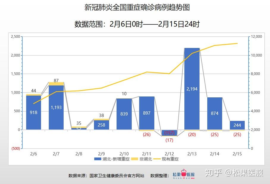 疫情最新數(shù)據(jù)消息昨日分析報(bào)告及信息獲取步驟指南