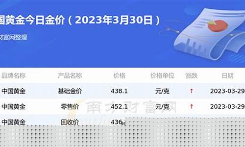 中國(guó)黃金回收價(jià)格動(dòng)態(tài)，價(jià)值變化中的自信與成就感之路