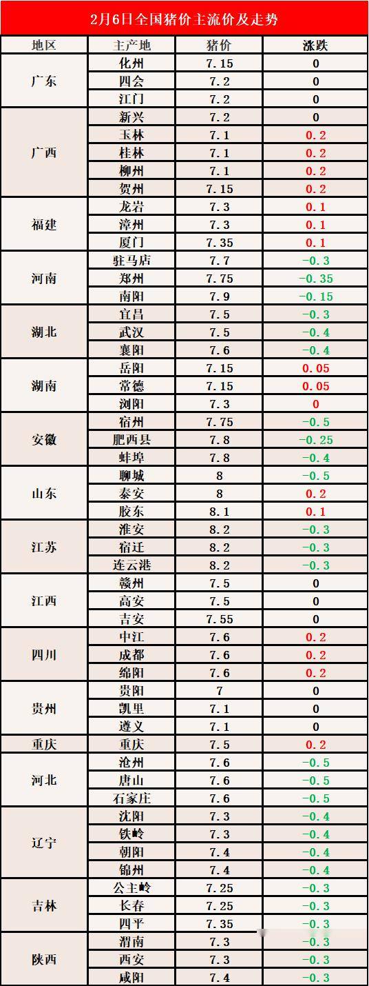 今天的最新豬價(jià),最新豬價(jià)實(shí)時(shí)掌握，科技引領(lǐng)生活新篇章