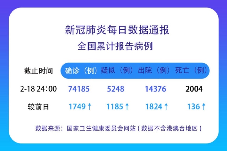 最新冠型肺炎消息,最新冠型肺炎消息，科技革新，智能守護(hù)你的生活