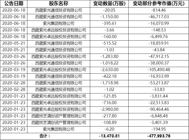 紫光集團(tuán)美元債最新動(dòng)態(tài)，自信與成就感的交織變化