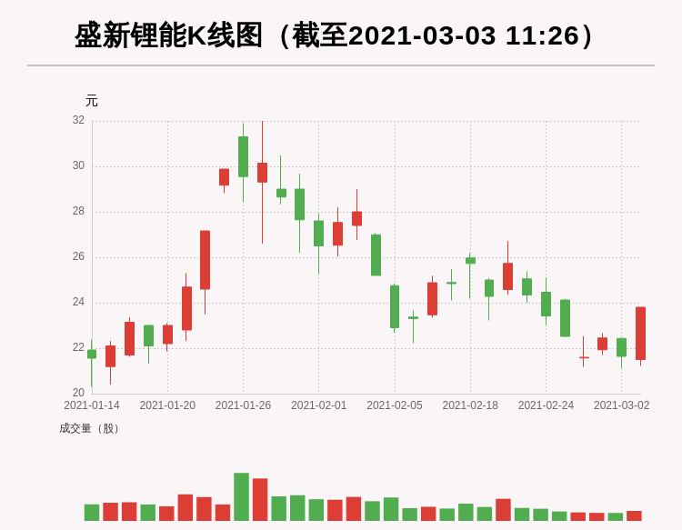 彭世勇最新持股揭秘，投資風(fēng)向標(biāo)動向分析