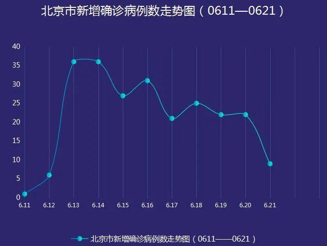 北京疫情最新動態(tài)，18號更新報告
