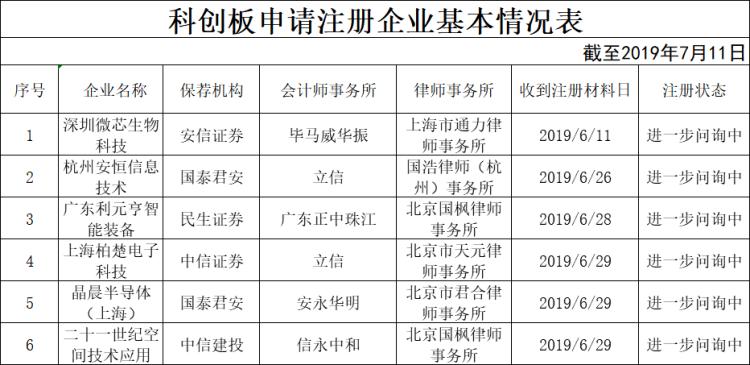 創(chuàng)業(yè)板最新注冊(cè)，開(kāi)啟自然美景探索之旅的大門(mén)