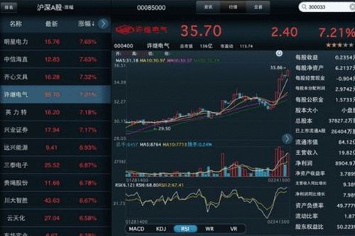 投資熱點(diǎn)深度解析，最新業(yè)績(jī)優(yōu)秀股票一覽