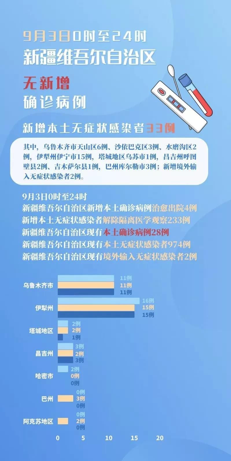 新疆疫情最新消息與觀點論述摘要