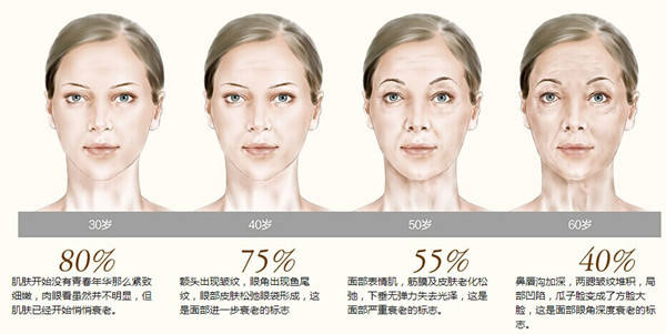 美容抗衰項目最新,美容抗衰項目最新，一場自然美景的旅行，尋找永恒的青春密碼