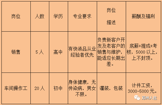 鄧州最新招聘信息，時(shí)代的脈搏與人才的匯聚舞臺(tái)