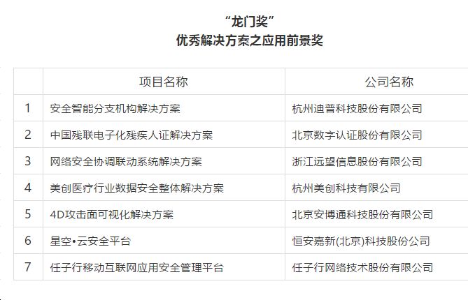 新澳最新最快資料新澳85期,出租屋門禁方案_編輯版35.675