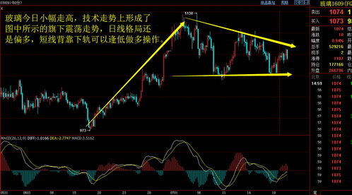 股票指數(shù)行情實時分析，洞悉市場動向，精準把握投資機會