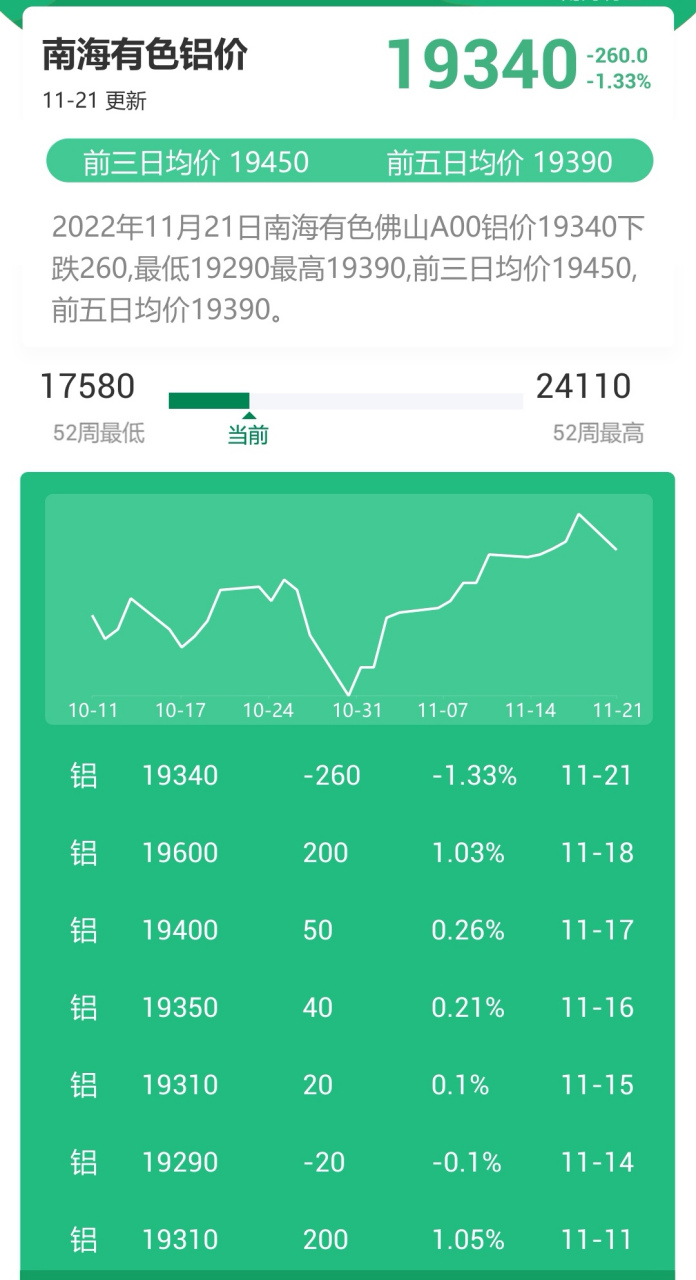 南海鋁錠價格今日行情揭秘，鋁價波動背后的溫情故事