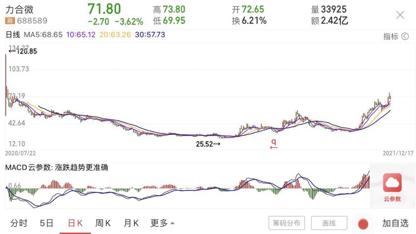 最新微股價(jià)科技重塑股市風(fēng)云，智能投資時(shí)代的全新體驗(yàn)