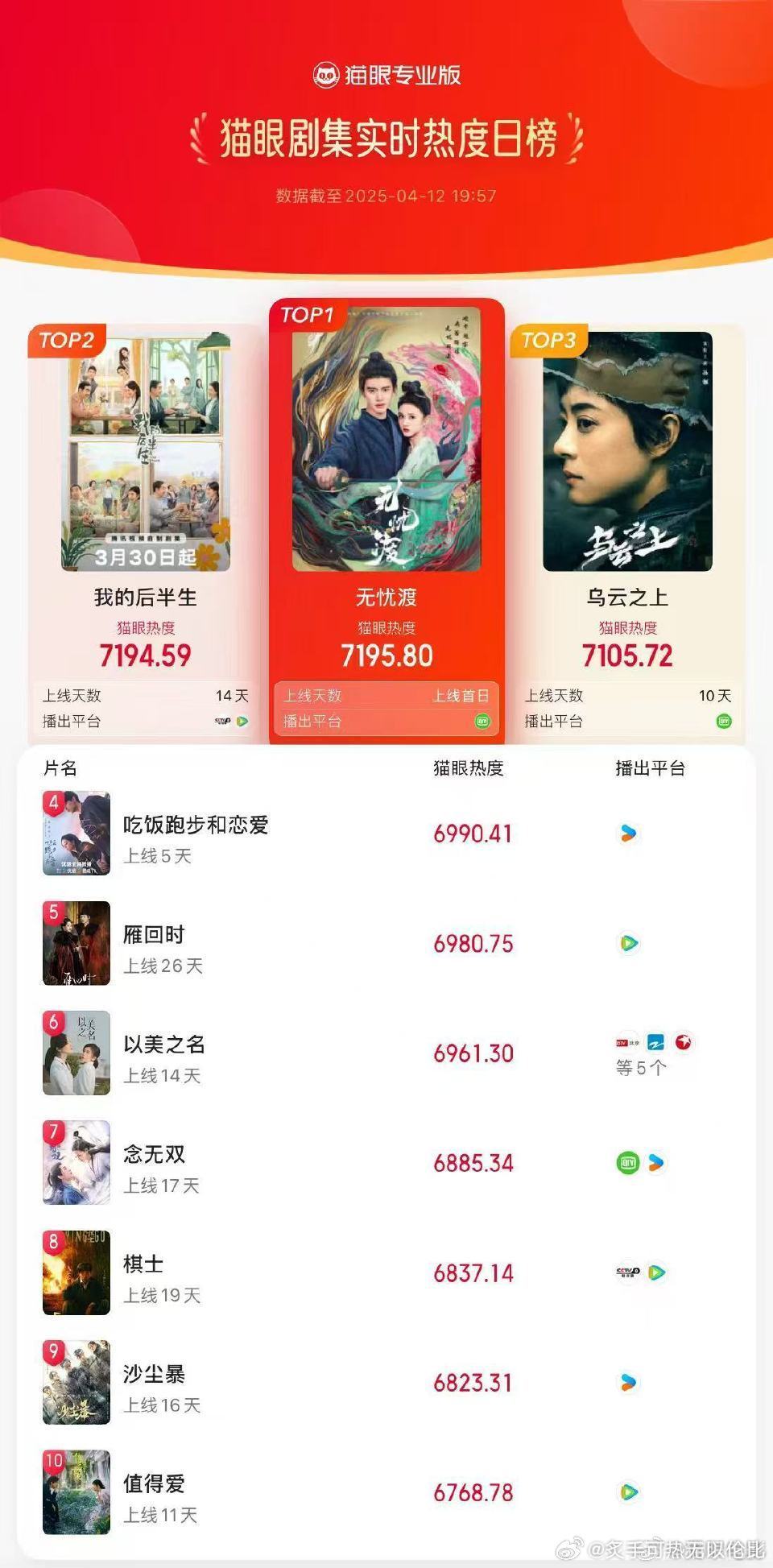 最新火爆時(shí)代劇，引領(lǐng)影視潮流之光